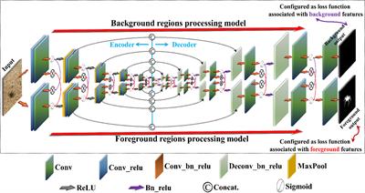 PSS-net: Parallel semantic segmentation network for detecting marine animals in underwater scene